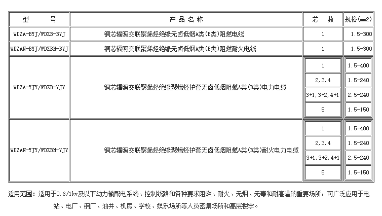 香港宝典免费资料大全